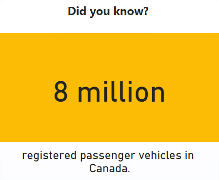 Registered Passenger Vehicles in Canada