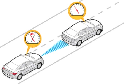 Adaptive cruise control