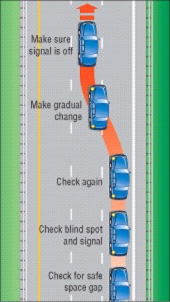 Controlled Intersection