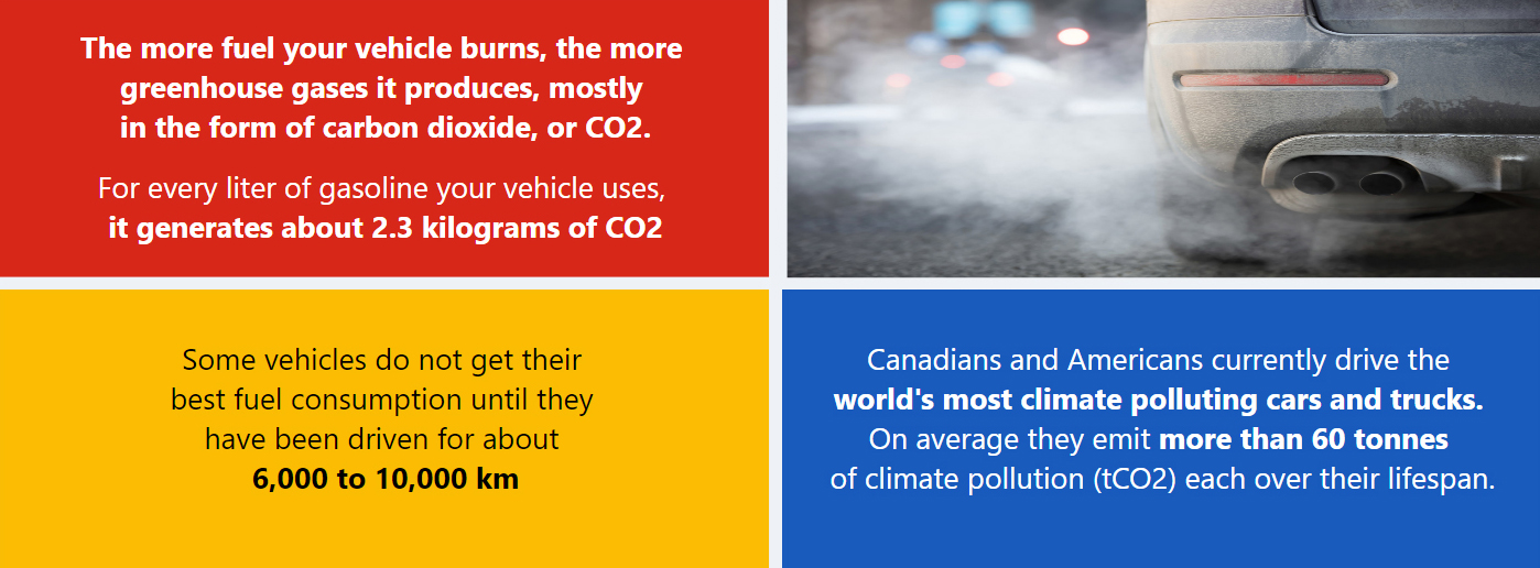 Environmentally conscious and efficient driving behaviour