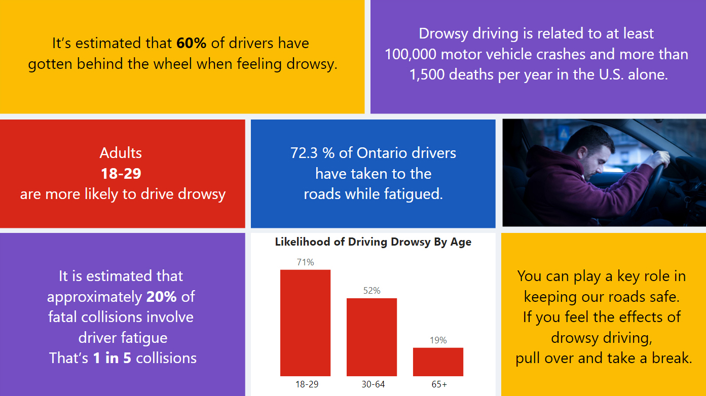 Facts and Stats of drowsy driving