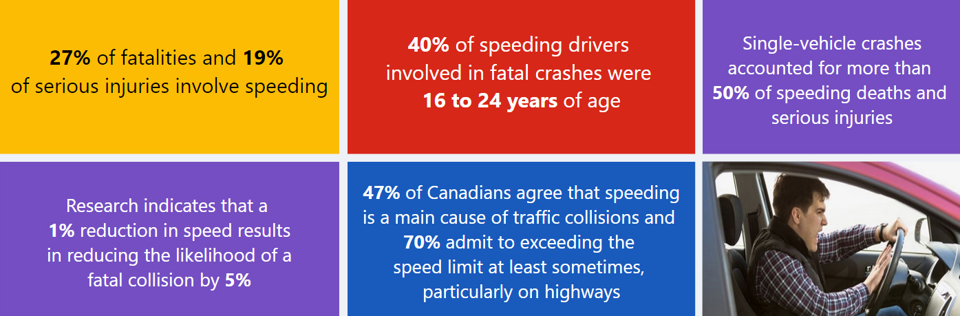 Facts and Stats related to Aggressive driving