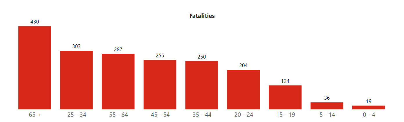 Canadian Motor Vehicle Traffic Collision Statistics: 2018 (Fatalities)